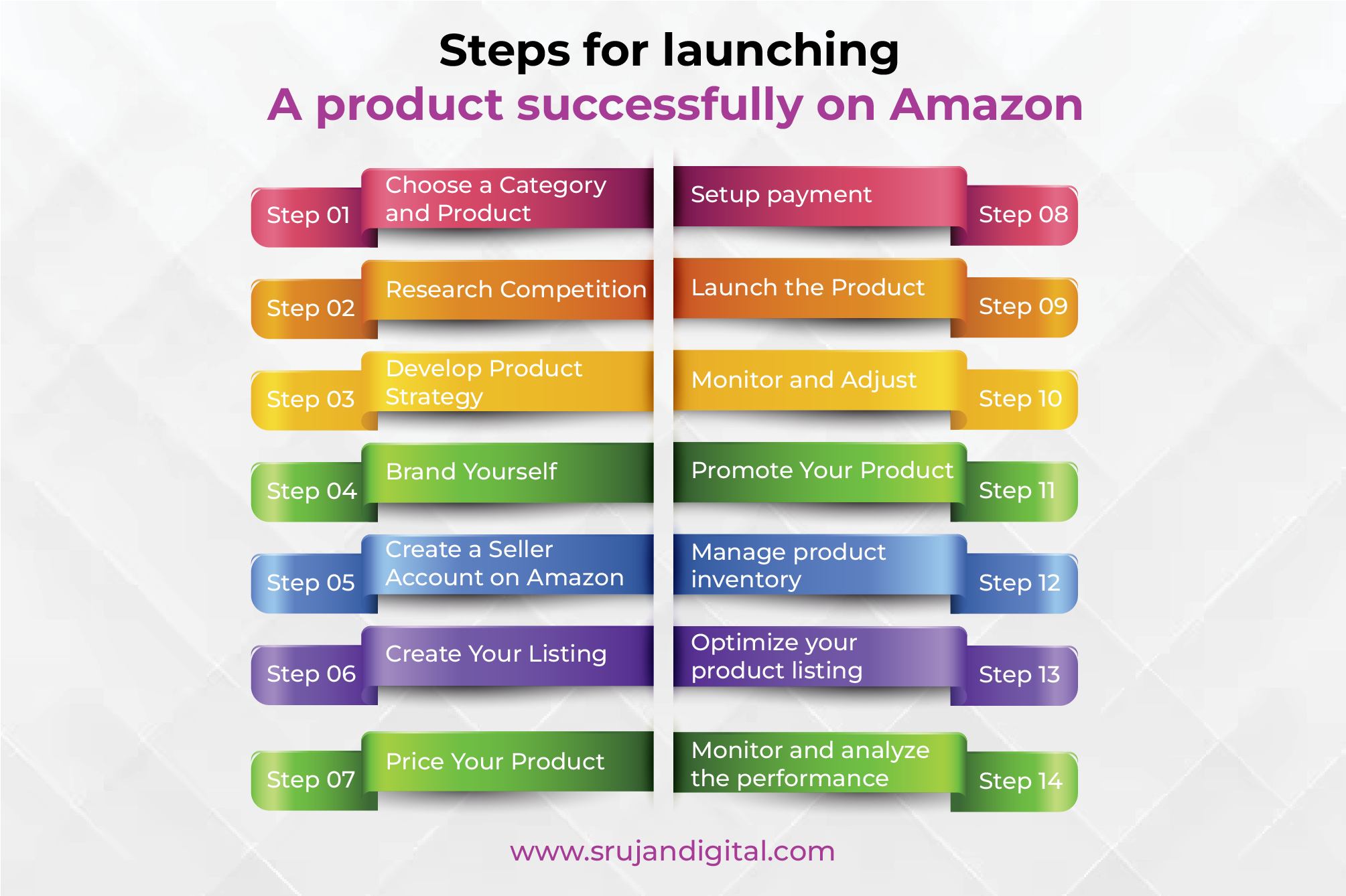 Steps_for_Launching_A_Product_on_amazon